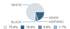 Maui Preparatory Academy Student Race Distribution