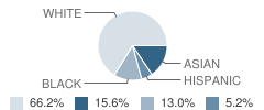 Westgate Christian Academy Student Race Distribution