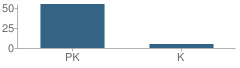 Number of Students Per Grade For Learning Brooke Ece Center School