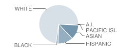 Pacific Grove Middle School Student Race Distribution