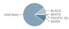 Clark (Monroe) Middle School Student Race Distribution