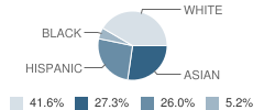 Rancho Learning Center (Alternative) School Student Race Distribution