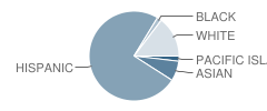La Vista High (Continuation) School Student Race Distribution