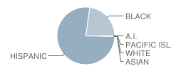 John Muir Middle School Student Race Distribution