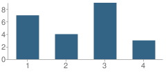 Number of Students Per Grade For Acworth Elementary School