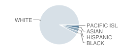 Fredon Township (Twp) School Student Race Distribution