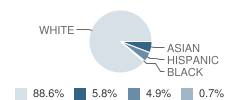 Westlake Middle School Student Race Distribution