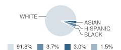 Milford Preschool and Extended Day School Student Race Distribution