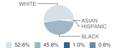 Lima West Middle School Student Race Distribution