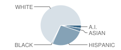 The Dalles-Wahtonka High School (Dalles Campus) Student Race Distribution