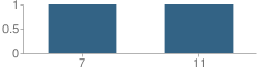 Number of Students Per Grade For Bexar County Juvenile Justice Alternative Education Program (Jjaep) School