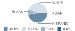 Colbert Elementary School Student Race Distribution